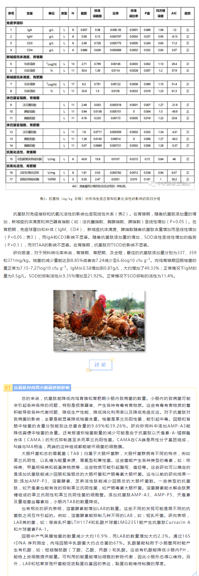 抗菌肽對肉雞腸道菌群、免疫應(yīng)答及抗氧化活性影響的薈萃分析_03