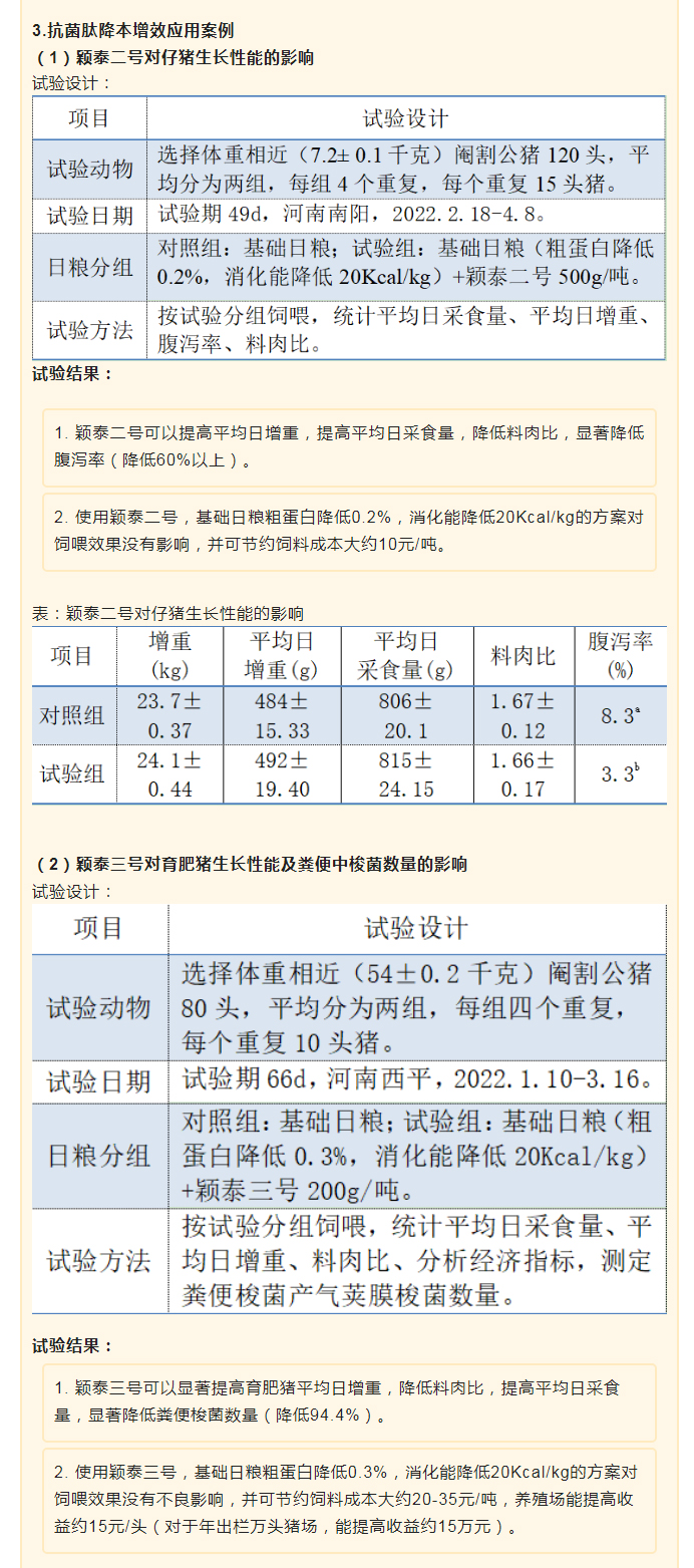 降本增效，穎“肽”有道——抗菌肽降低飼料營(yíng)養(yǎng)水平應(yīng)用方案_03